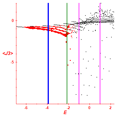 Peres lattice <J3>